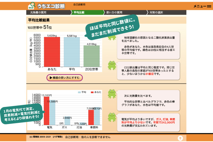 診断結果