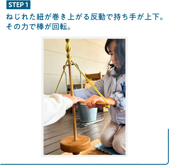 STEP1：ねじれた糸が巻き上がる反動で持ち手が上下。その力で棒が回転します