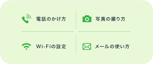 電話のかけ方、写真の撮り方、Wi-Fiの設定、メールの使い方　安心サポート