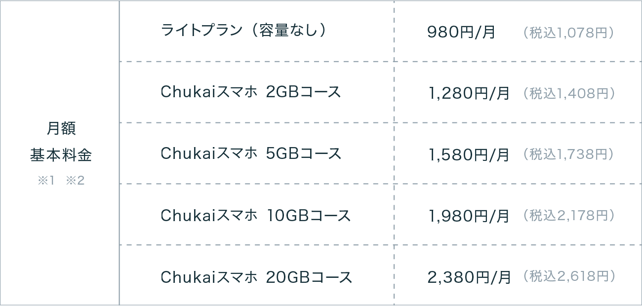 中海モバイル月額基本料金