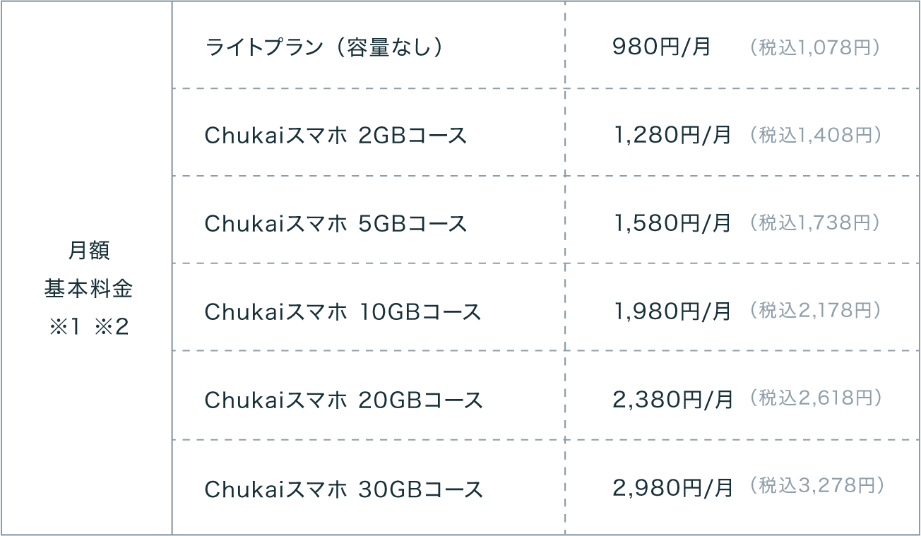 中海スマホ月額基本料金