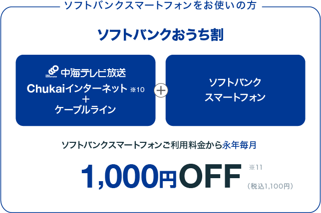 ソフトバンクスマートフォンをお使いの方　ソフトバンクおうち割でお得