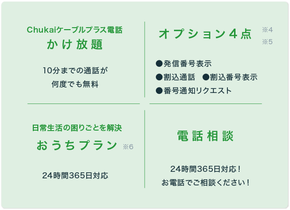 Chukaiケーブルプラス電話かけ放題、オプション4点、おうちプラン、電話相談を含んだパックサービス