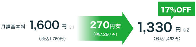 基本料が安くなる金額例