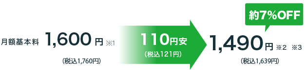基本料が安くなる金額例