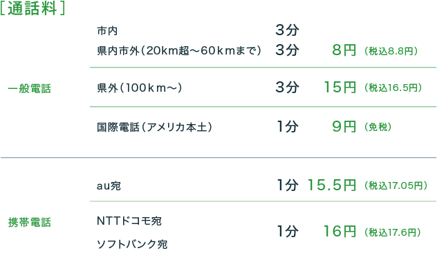 一般電話と携帯電話の通話料一覧